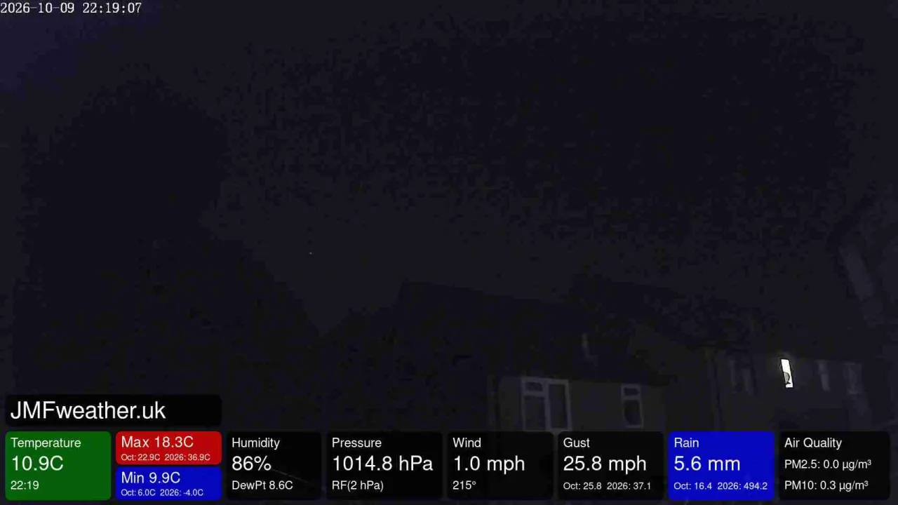 Basingstoke and Deane